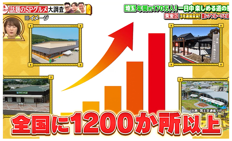 TBS「ドアドアクエスト」